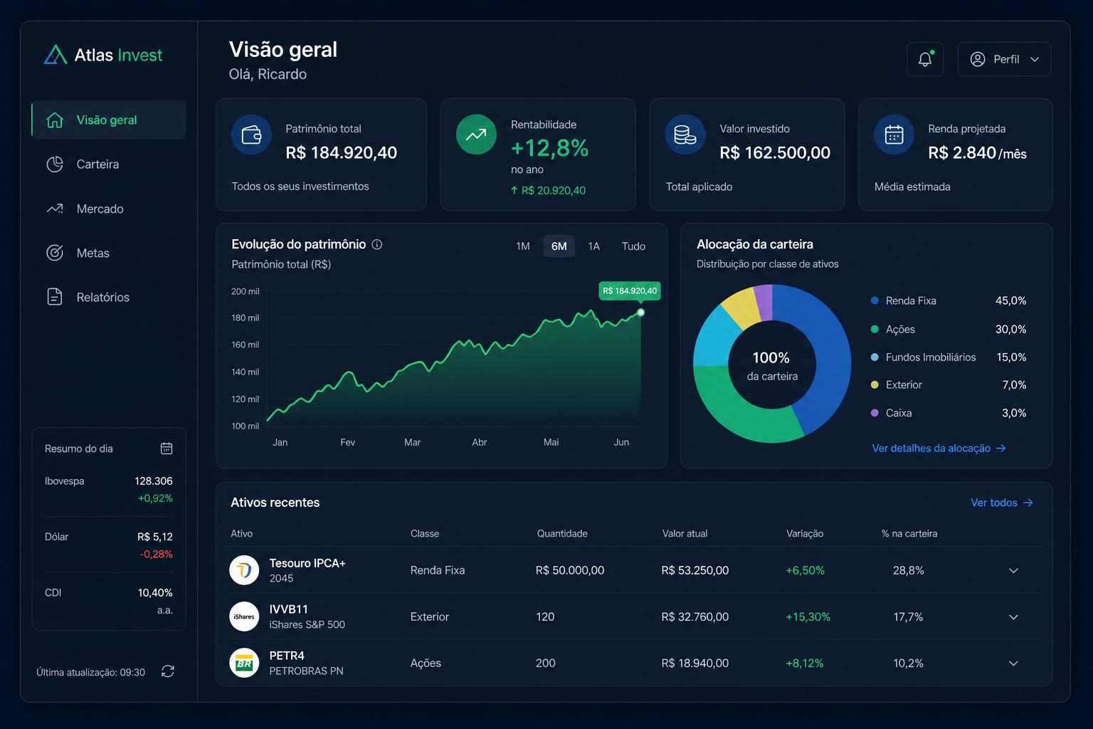 Atlas Invest — Plataforma de Gestão de Investimentos
