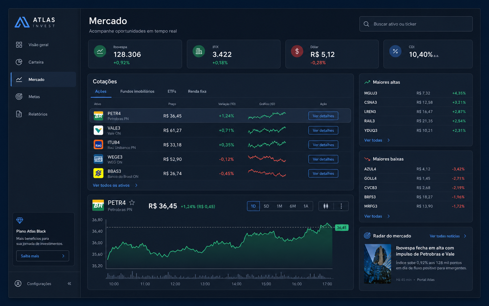 Mercado — cotações, ranking de ativos e gráfico intradiário
