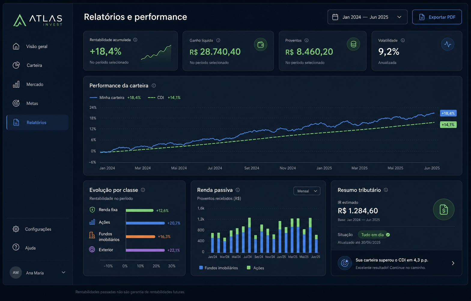 Relatórios — performance, renda passiva e resumo tributário